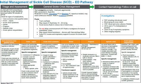Sickle Cell Disease Ed Pathway
