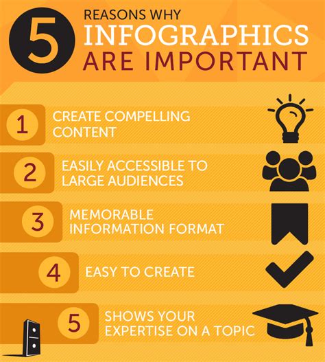 5 Reasons To Use Infographics Emfluence Digital Marketing