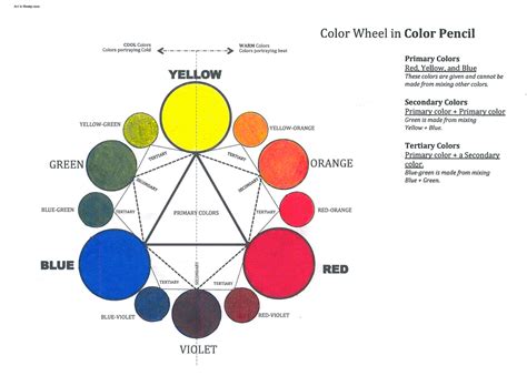 Worksheet Color Wheel In Colored Pencil Art Lesson Plans