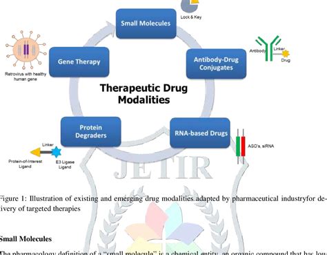 Figure 1 From Current And Emerging Therapeutic Modalities In Drug