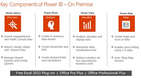 3 Key Features In Microsoft Power Bi