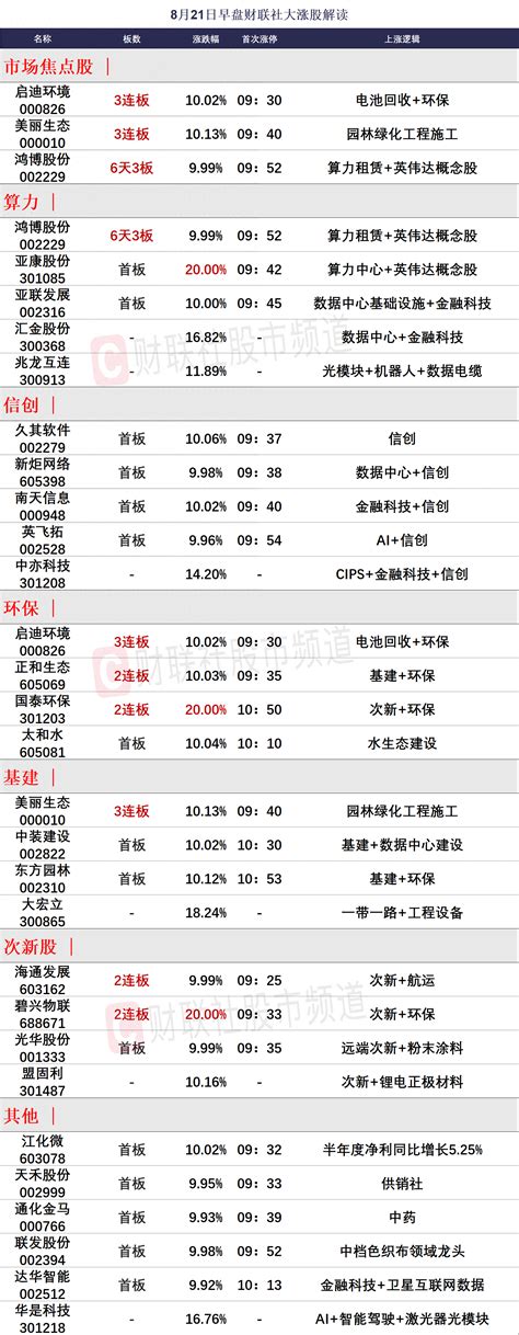 8月21日午间涨停分析环保板块新股