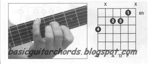 Basic Guitar Chords 6th Chords F6 Guitar Chord