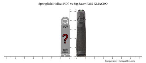 Springfield Hellcat Rdp Vs Sig Sauer P Xmacro Size Comparison Handgun Hero