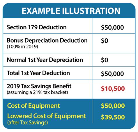 Section 179 Deduction and How it Can Help Your Company Save Money and Improve Cashflow ...