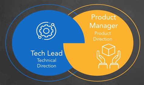 Technical Product Manager Vs Program Manager Whats The Difference