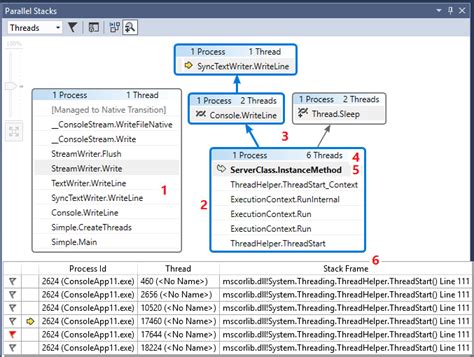 View Threads In The Parallel Stacks Window Visual Studio Windows