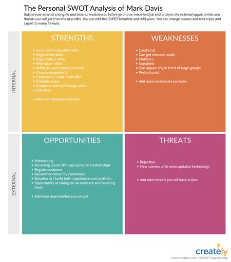 Swot Template For Word