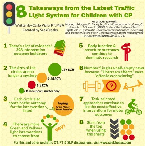 8 Seekfreaks Takeaways From The New Traffic Light System For Children