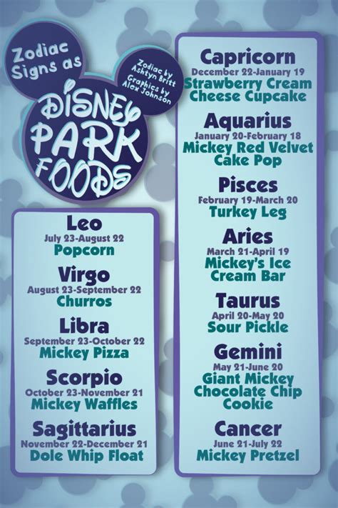 Zodiac Signs As Disney Park Foods The Bridge