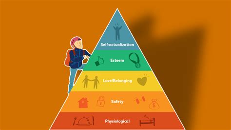 Piramida Nevoilor Lui Maslow Cum Apare și Dispare Motivația Semped