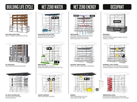 The Worlds Greenest Commercial Building Opens In Seattle Today