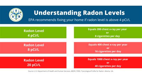 Health Effects Of Radon What You Need To Know About Radon