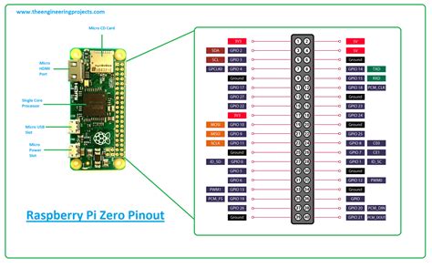 What Is Raspberry Pi Zero Pinout Specs Projects And Datasheet The