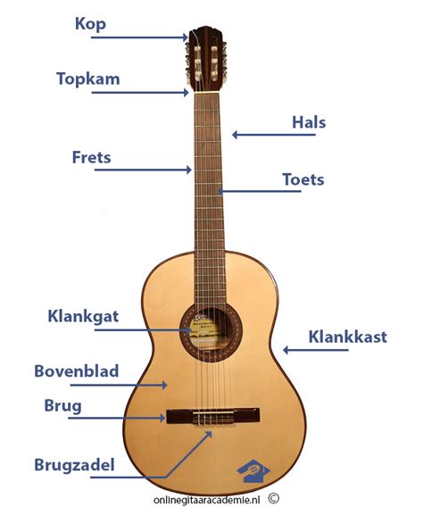 Gitaaronderdelen © Online Gitaar Academie