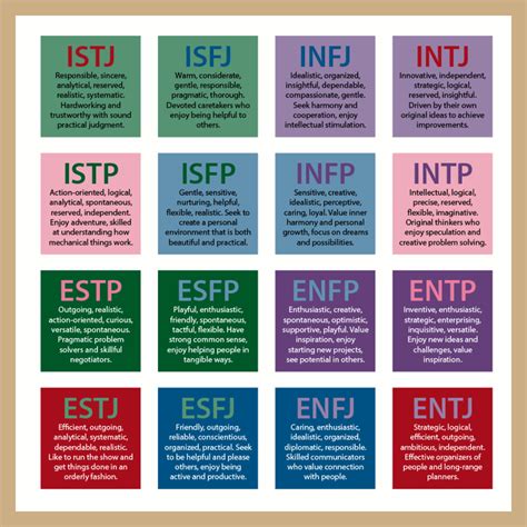 Myers Briggs Personality Type Chart