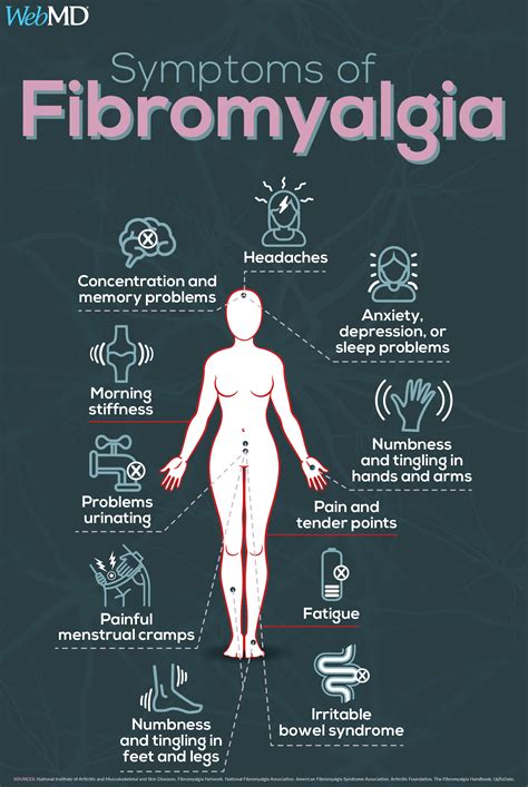 A Visual Guide To Understanding Fibromyalgia Artofit