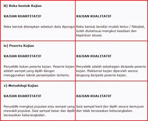 Dengan lebih daripada 5,700 hotel di lebih 110 buah negara, marriott international berhasrat untuk menjadi peneraju dalam industri perhotelan. BLOG Cikgu Jumrah: +++ Reka Bentuk Kajian