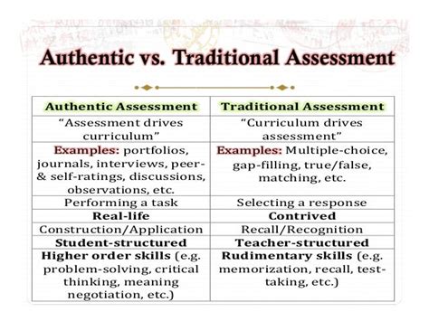 What Is An Example Of An Authentic Assessment Slide Share