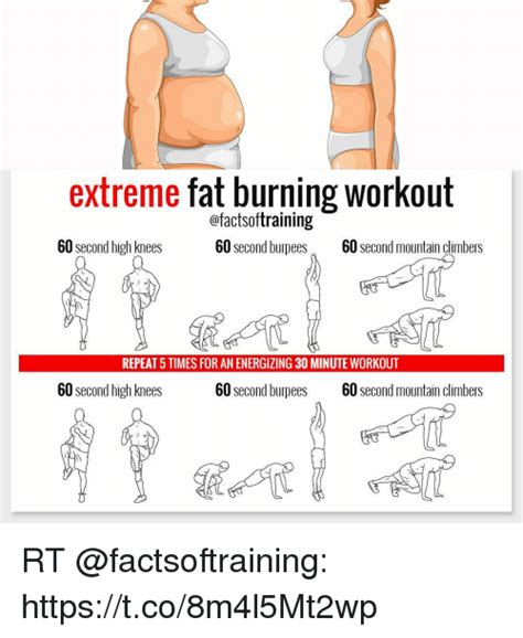 Extreme Fat Burning Workout Ofactsoftraining 60 Second