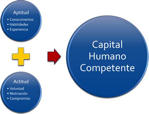 Gestión Del Capital Humano 11 Concepto Y EvoluciÓn