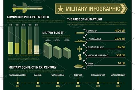 Military Infographics Poster ~ Graphics ~ Creative Market