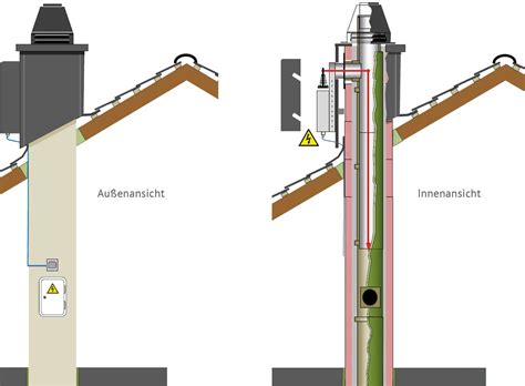 Hierbei sollte wert auf eine möglichst hohe qualität gelegt. Bisotherm: Feinstaubabscheider für Festbrennstoffheizungen ...