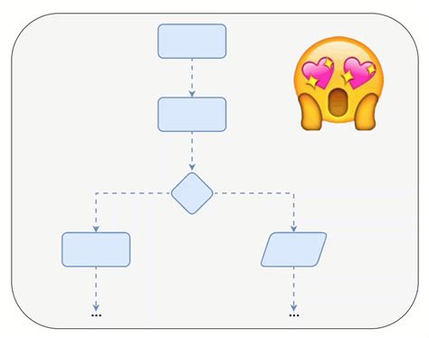 How To Generate Animated Interactive Flowchart Diagrams For Documenting