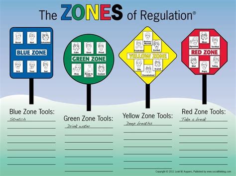 Zones Of Regulation Road Sign Poster From The Dynamic Duo The Learning