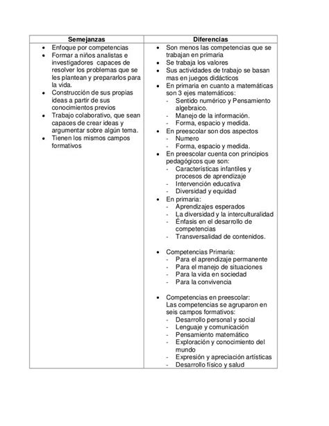 8 Ideas De Semejanzas Y Diferencias Semejanzas Y Diferencias Pdmrea