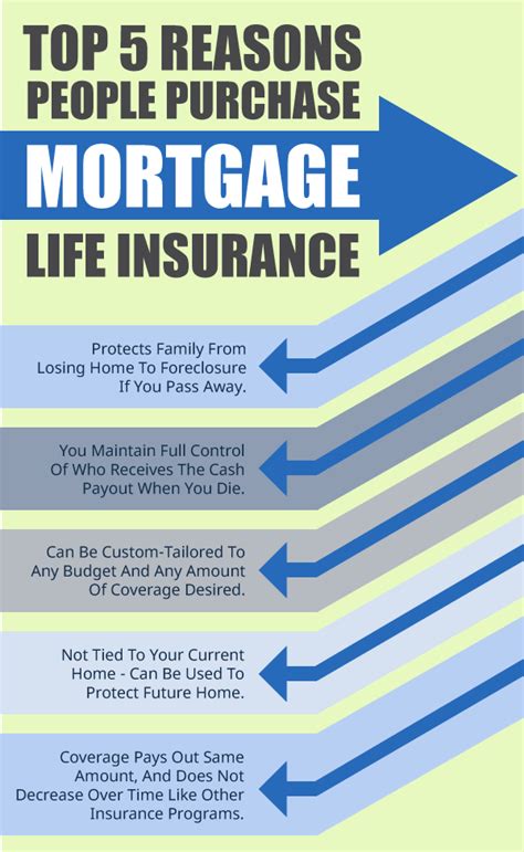 Mortgage Insurance