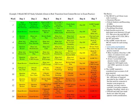 Example Mcat Study Plan For Newcomers Mcat