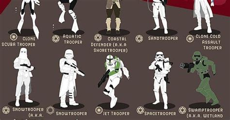 Stormtrooper And Clone Trooper Compendium 60 Types Starwars