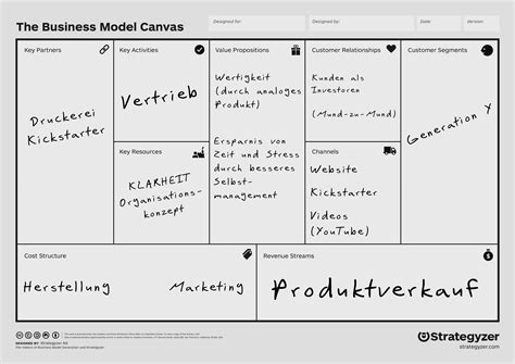 Business Model Canvas Vorlage