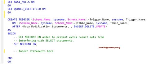 Introduction To Triggers In SQL Types Of Triggers In SQL Server