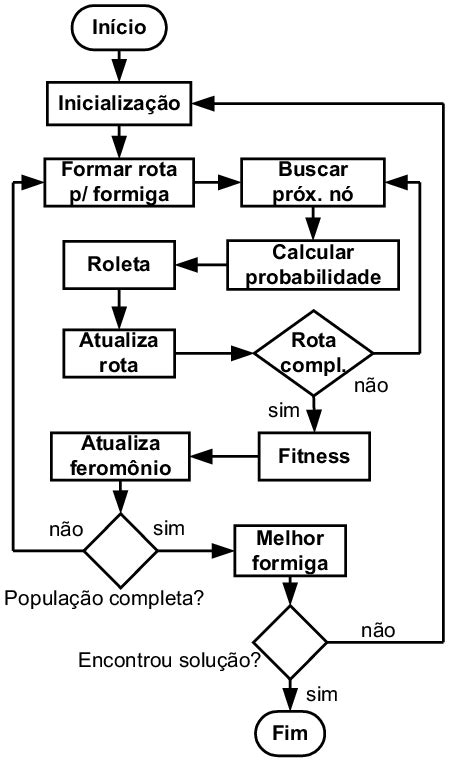 Fluxograma Do Algoritmo Proposto Download Scientific Diagram
