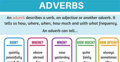 This use of adverb position makes the reader want to find out more. Adverb: Definition, Rules And Examples Of Adverbs In ...