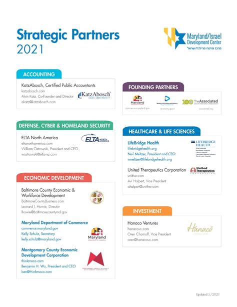 2021 Sponsors And Strategic Partners