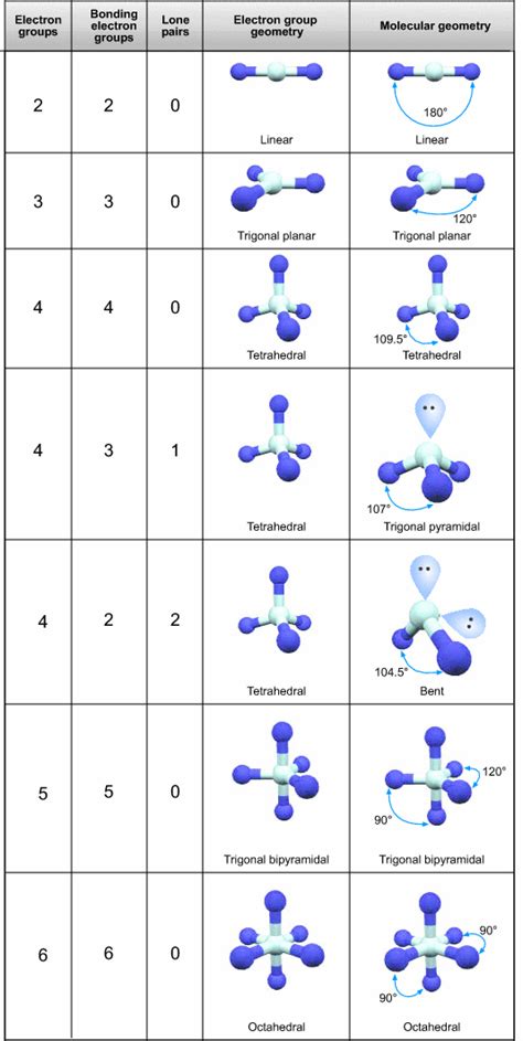 Ap Chem Unit 8 Bonding Baumann Chemistry
