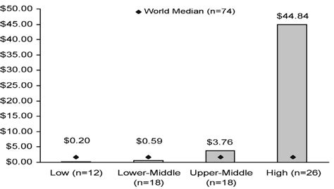 Corporate tax rate in malaysia is expected to reach 24.00 percent by the end of 2021, according to trading economics global macro models and analysts expectations. Median mental health expenditures per capita by World Bank ...