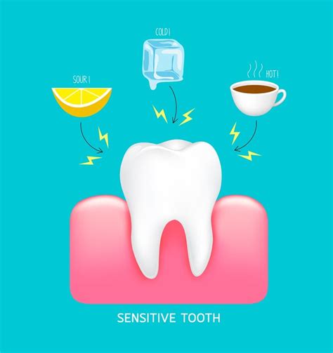 What Causes Sensitive Teeth And How To Get Rid Of Ilajak Medical