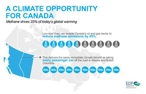 Canadas Oil And Gas Methane Opportunity Environmental Defense Fund