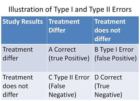Selection Bias In Epidemiological Studies