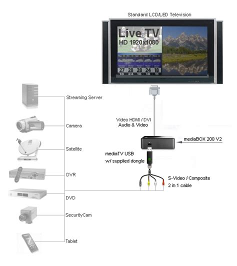 Maybe you would like to learn more about one of these? mediaTV | TV Tuner for Integrating Live TV with Your ...