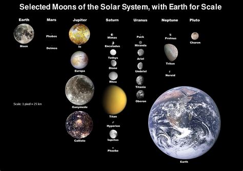 Filemoons Of Solar System V7 Wikipedia