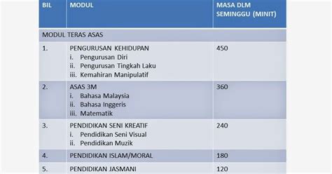 Peruntukan masa minimum kurikulum yang. Sekolah Kebangsaan Pendidikan Khas Jalan Hutton Jalan ...