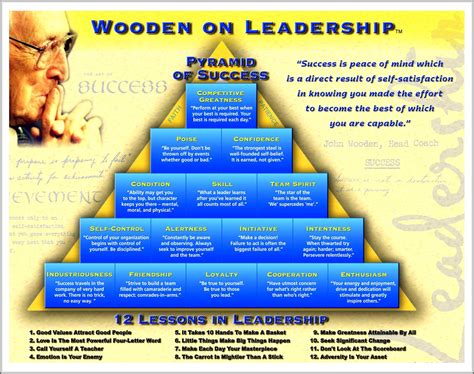 Motivational Coach Poster John Wooden Coaching Leadership Pyramid