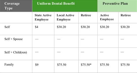 Our office accepts all dental insurance with the exception of certain plans that restrict patients to a specific dental network; State of Wisconsin ETF | Delta Dental of Wisconsin