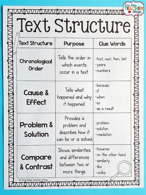 Tips For Teaching Text Structure For Nonfiction Teaching Text