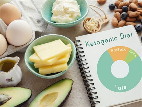 Learn which foods to choose and which you may want to avoid. Day 4: Indian Ketogenic Diet Meal Plan Recipes For ...